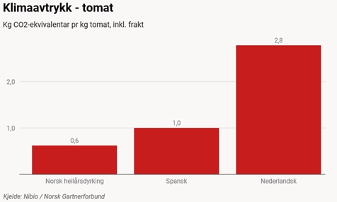 Tabell fr&aring; artikkel i Nationen