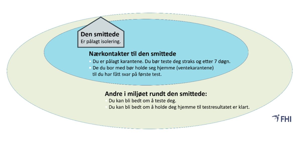 Tisk strategi