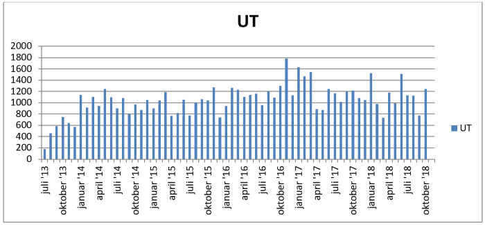 Utg&aring;ende journalposter vergem&aring;l