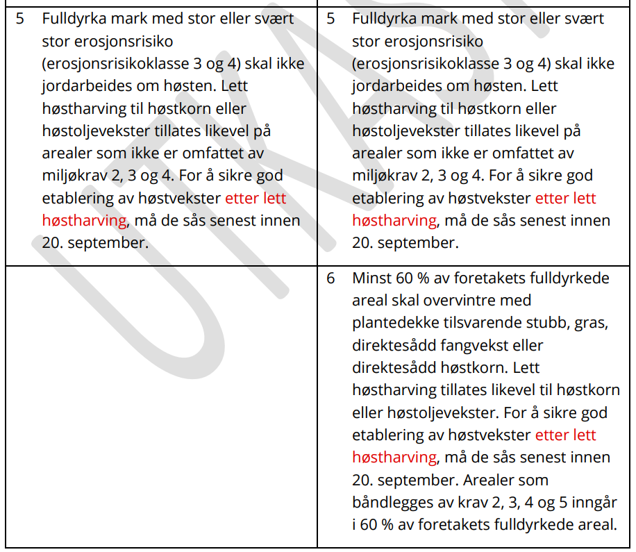 Krav for 5 i miljøkravsone 1 til venstre og krav 5 og 6 i miljøkravsone 2 til høyre.