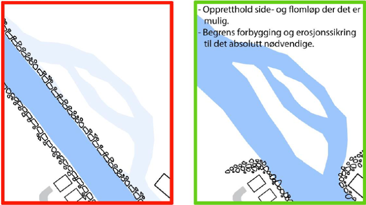 D&oslash;me p&aring; d&aring;rleg (raud) og god (gr&oslash;n) erosjonssikring. Uni Research Milj&oslash; LFI notat 3-2017.