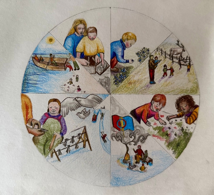 Tegninger av de åtte samiske årtidene i et hjul