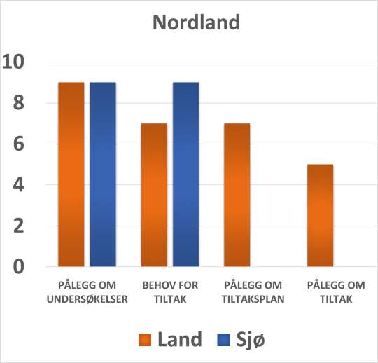 Status for oppfølging av prioriterte skipsverft (Fylkesmannen i Nordland, 2017) Status for oppfølging av prioriterte skipsverft (2017)